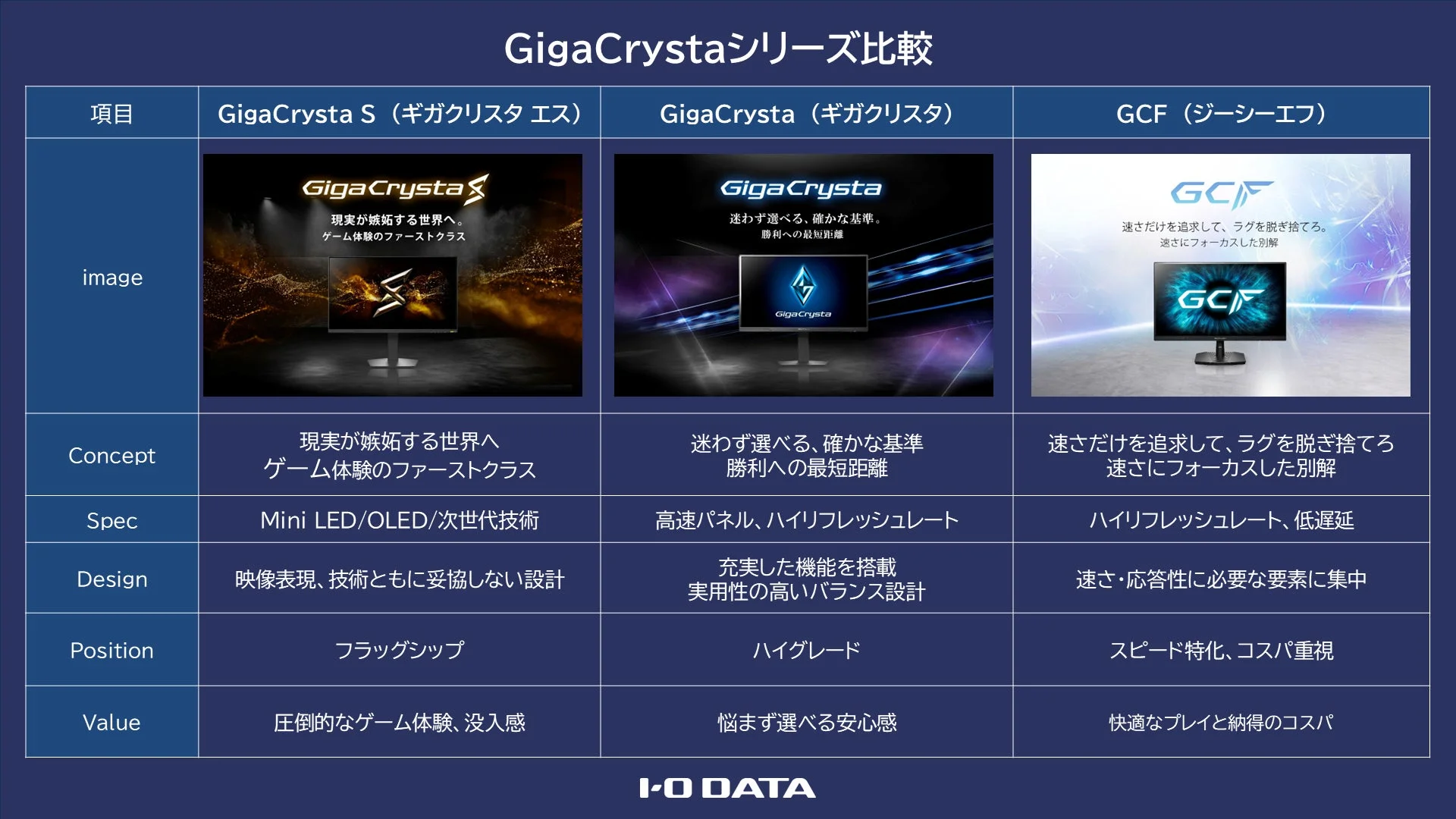 GigaCrystaシリーズ比較表
