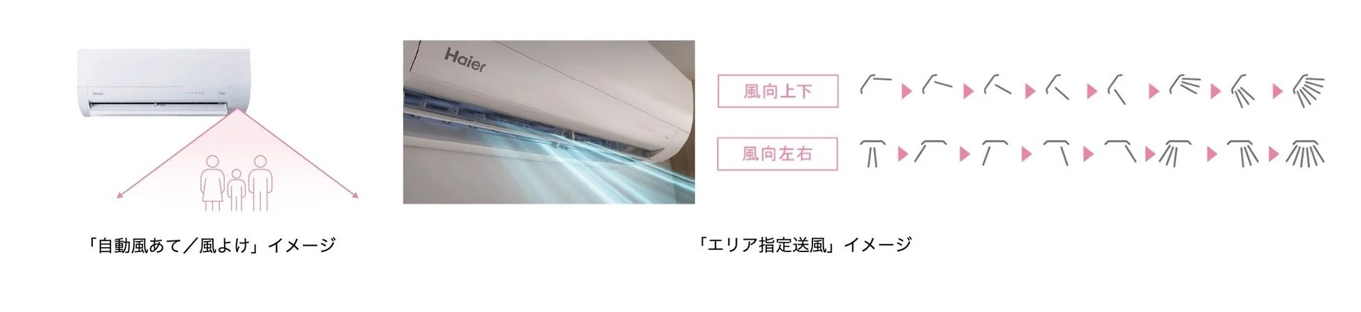 自動風あて/風よけとエリア指定送風