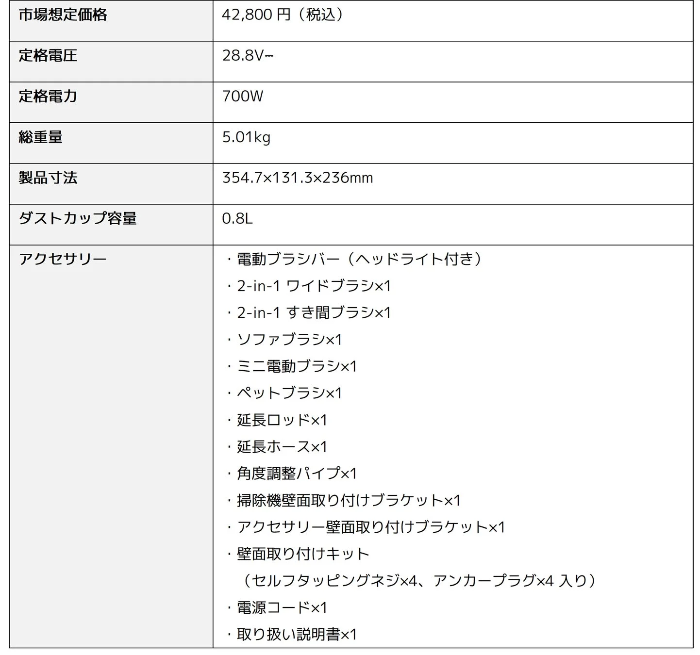 Xiaomi コードレス掃除機 G30 Max スペック