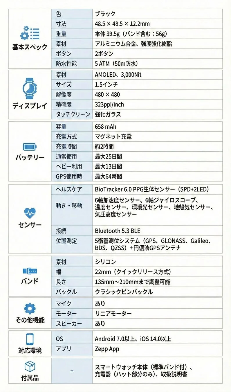 スマートウォッチのスペック表