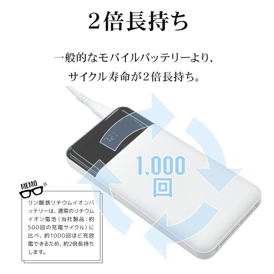 サイクル寿命が2倍長持ち