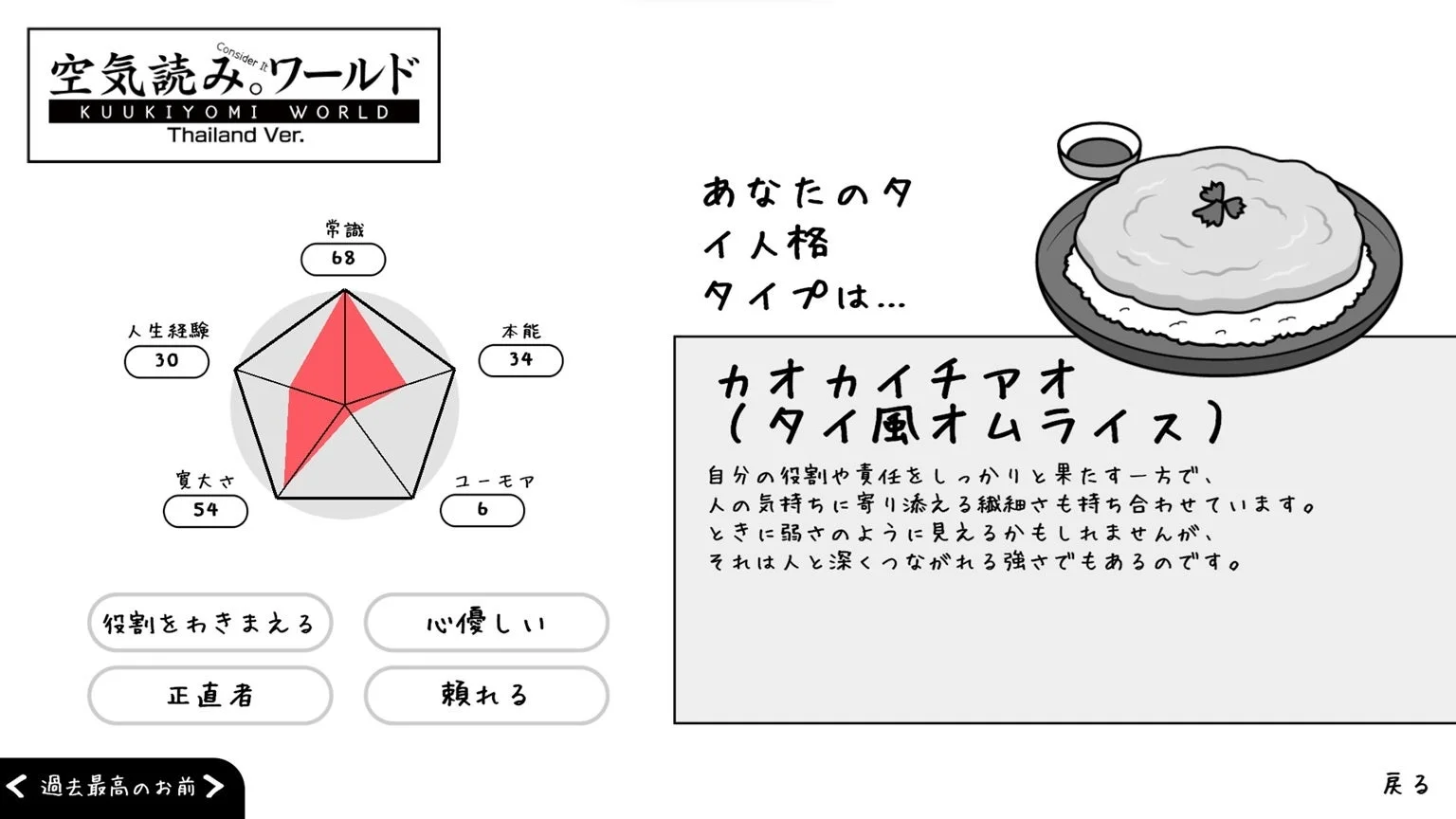 タイ風診断結果例1