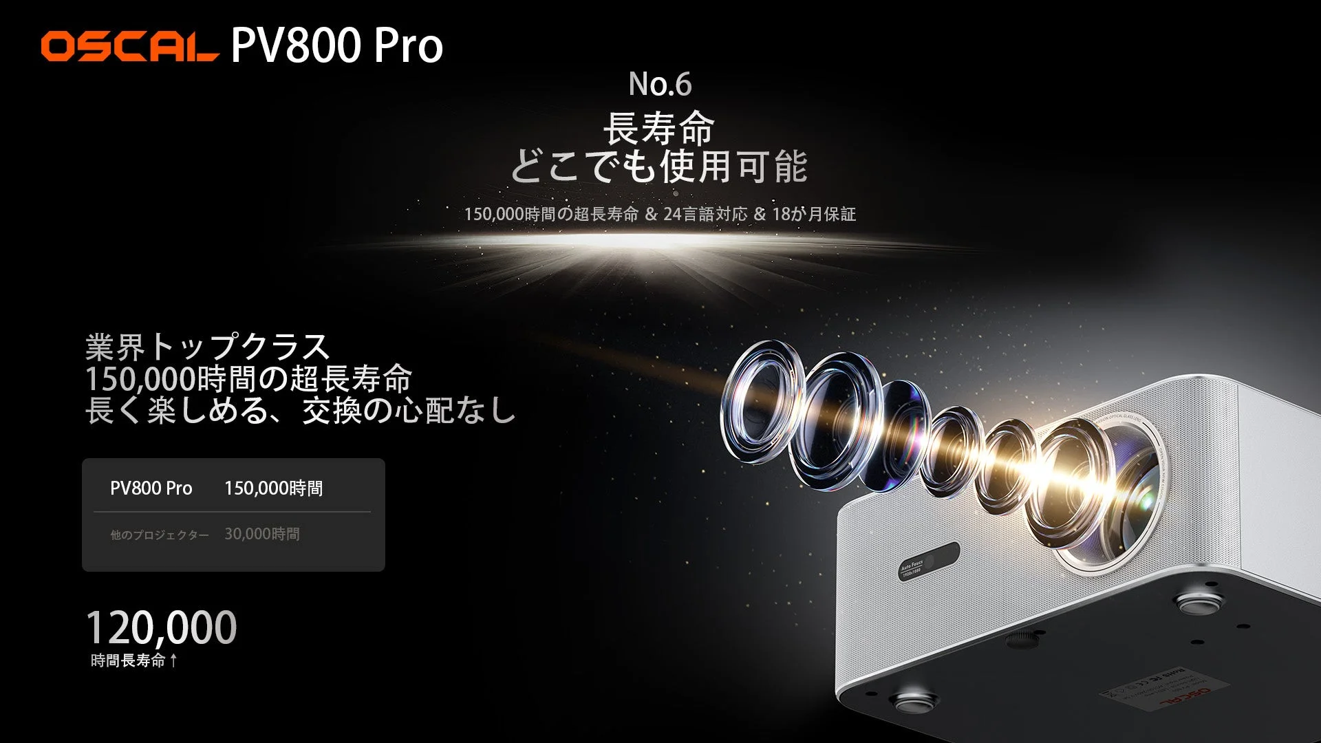 OSCAL PV800 Proの長寿命LED