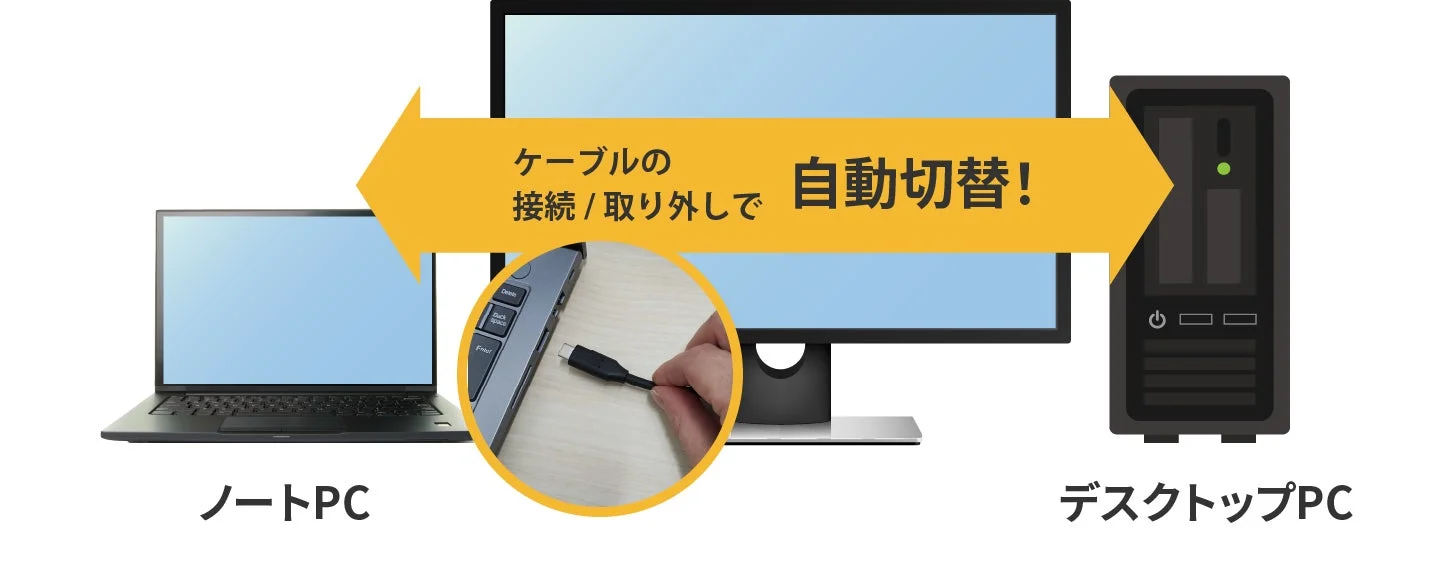 自動切り替えの仕組み