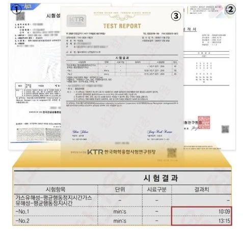 KCI 시험성적서 KTR TEST REPORT KOREA TESTING & RESEARCH INSTITUTE KOREAN ASAN NEW TEST REPORT 2020년 12월 21일 2020년 12월 22일 시험결과 김지윤 정학하 한국건설생활환경시험연구원 한국화학융합시험연구원장 시험 결과 시험항목 단위 시료구분 결과치 가스유해성-평균행동정지가스 유해성-평균행동정지시간 -No.1 -No.2 min:s min:s 10:09 13:15