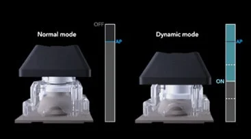 Normal modeとDynamic modeの比較図