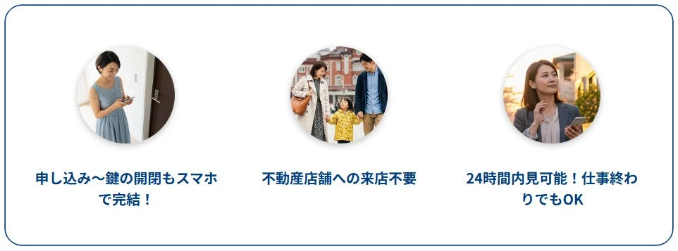 スマートフォンで内見の申し込みから鍵の開閉まで完結するイメージ