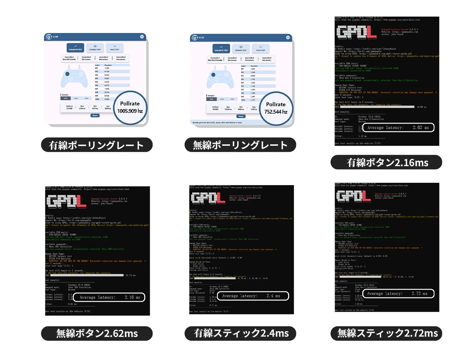 GPOL Gamepad Latency Tester 3.0.0.3を用いたゲームパッドの有線・無線接続におけるポーリングレートと入力遅延の測定結果。有線接続は無線より高いポーリングレートを示し、ボタンとスティックの遅延は数ミリ秒の範囲内でした。