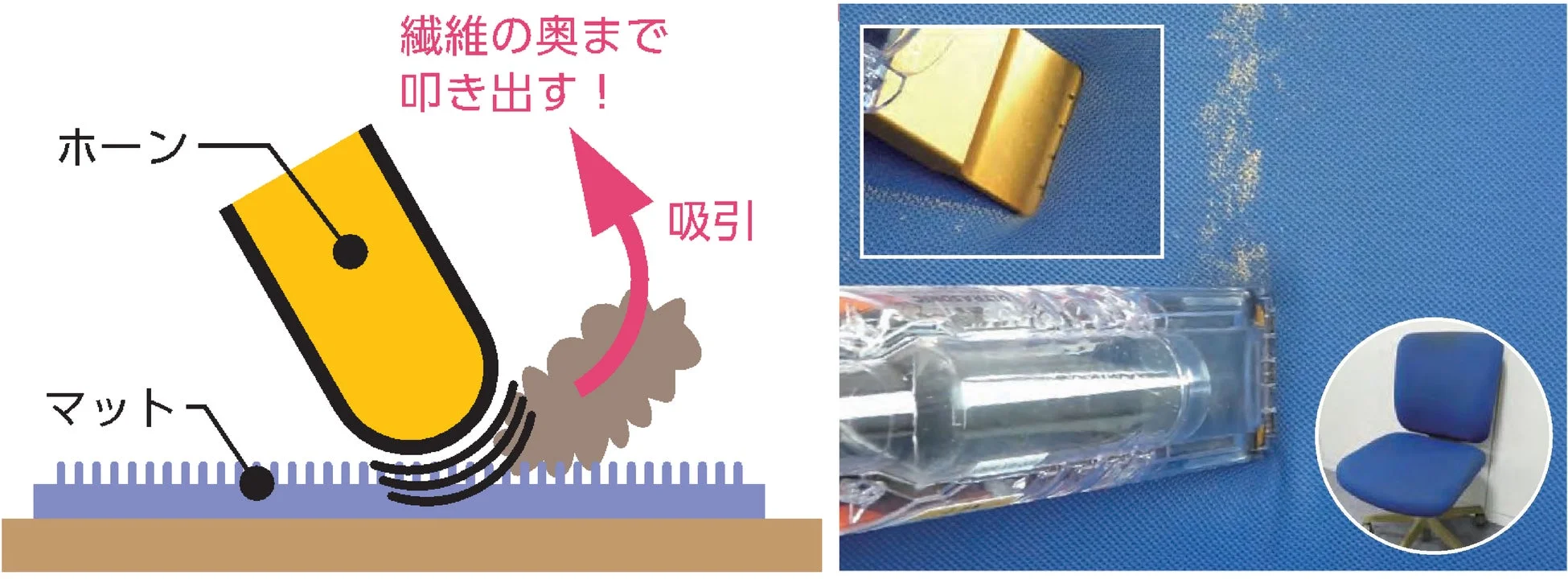 繊維の奥にある汚れを叩き出して吸引するクリーナーの仕組み