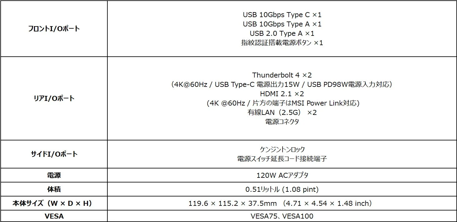Cubi NUC AI+ 3MG I/Oポートとサイズ