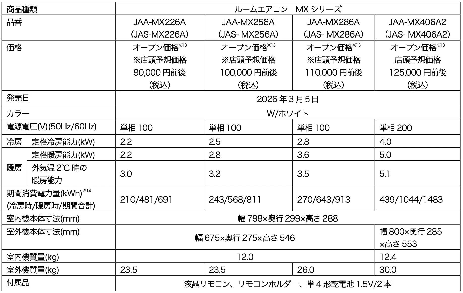 MXシリーズの製品仕様