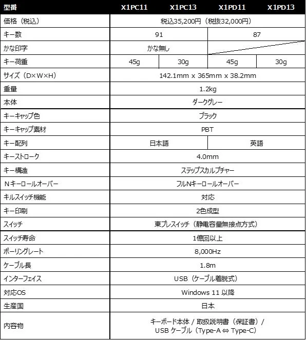 GX1 Plus キーボードスペック表