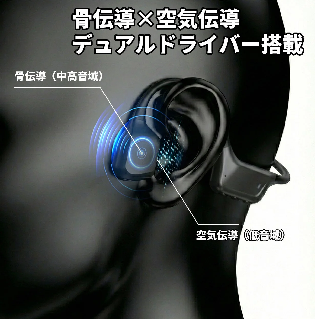 骨伝導と空気伝導のデュアルドライバーを搭載したオーディオデバイスの概念図