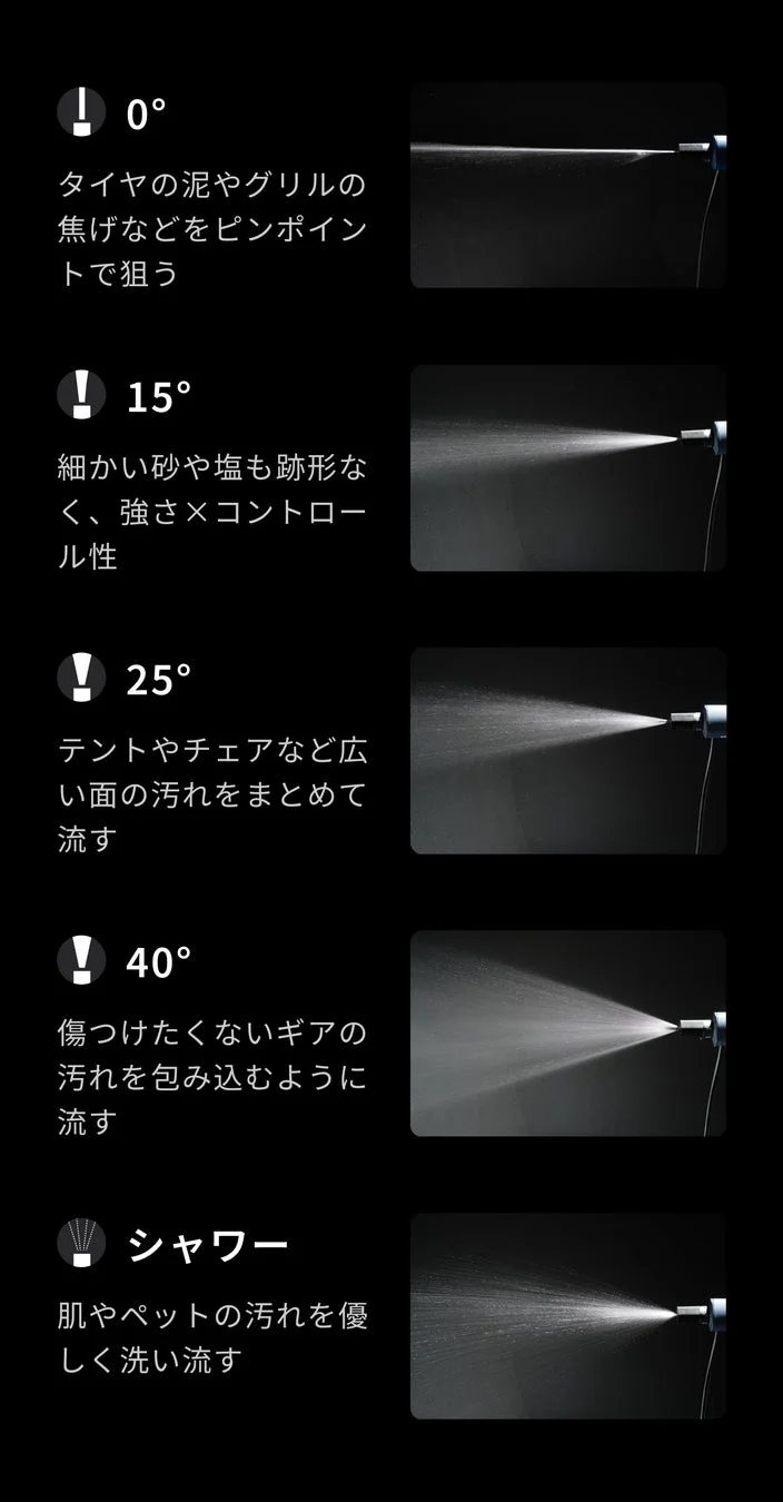 ノズルパターン