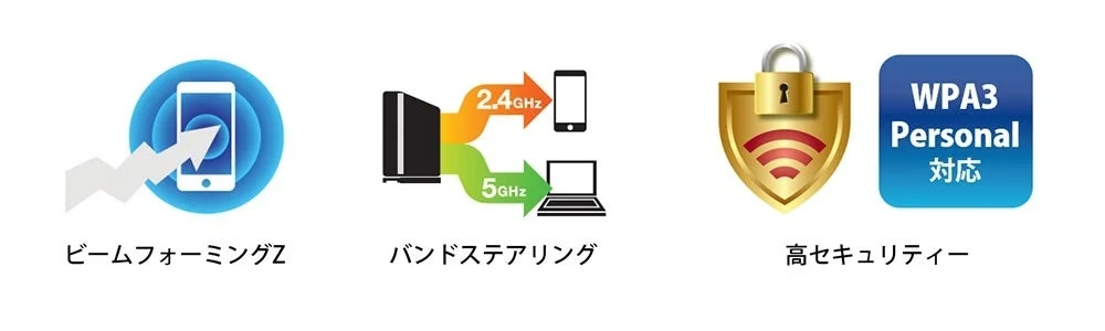 Wi-Fi技術の説明図