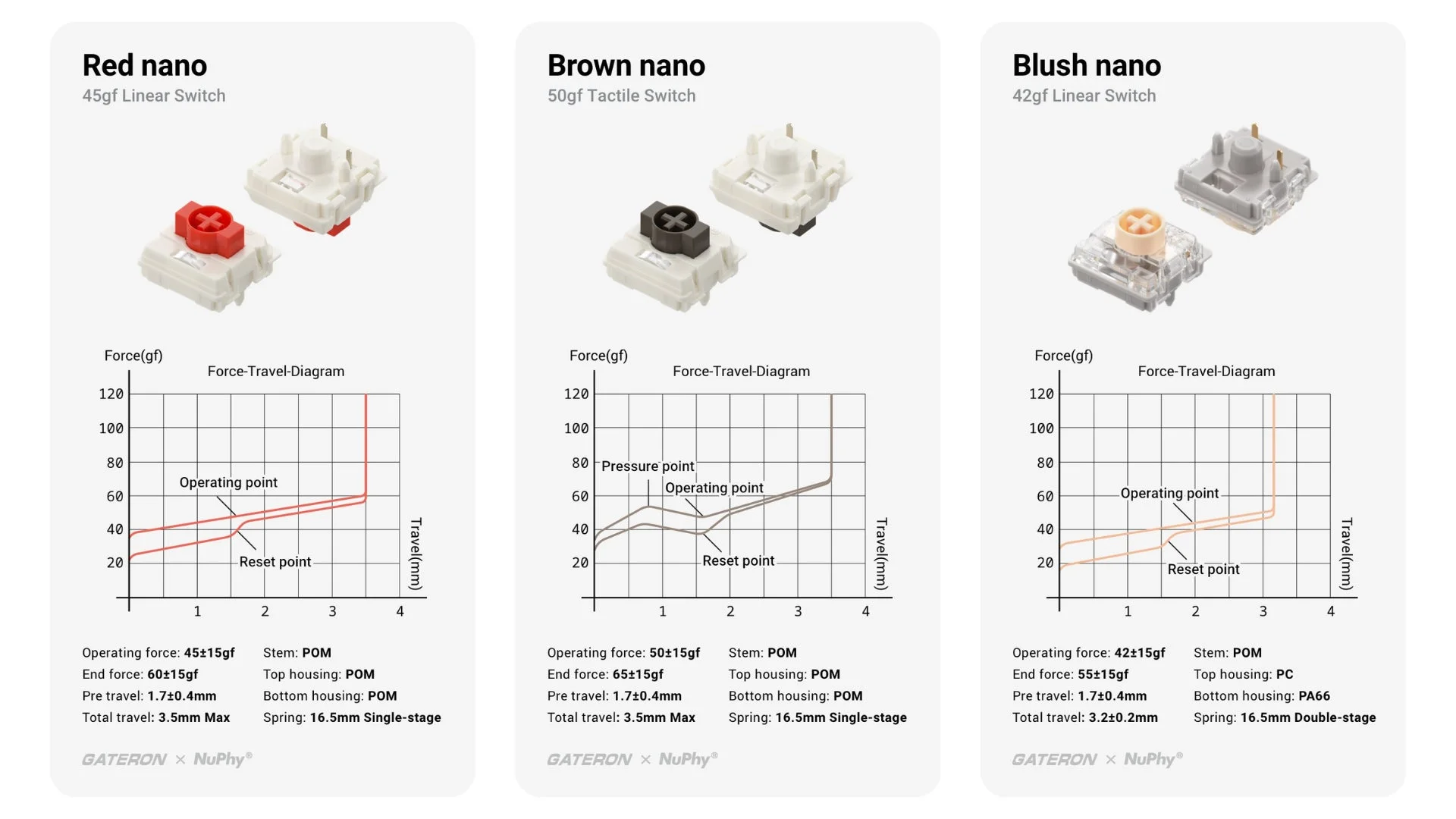Nanoスイッチの詳細