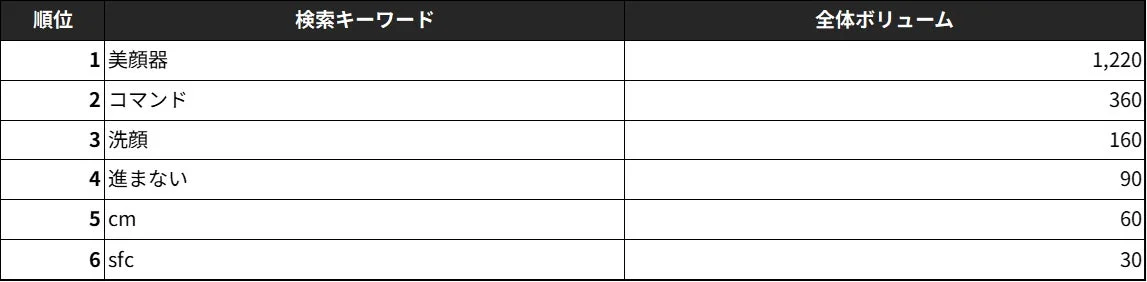 「DISM」共起キーワード