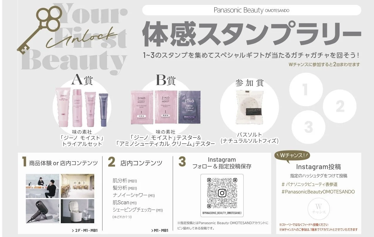 スタンプラリーの詳細と景品