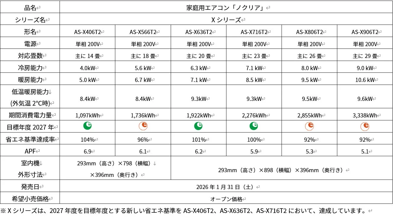 ノクリアXシリーズの主な仕様