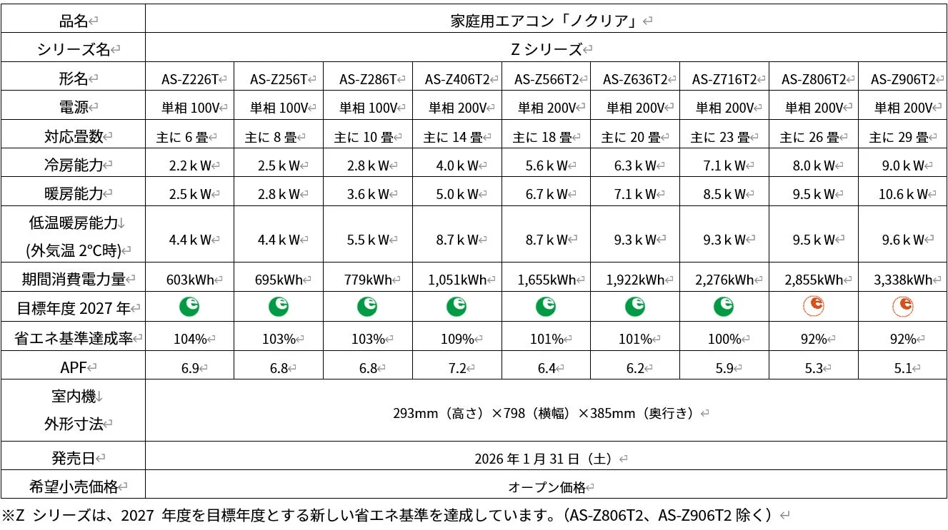ノクリアZシリーズの主な仕様