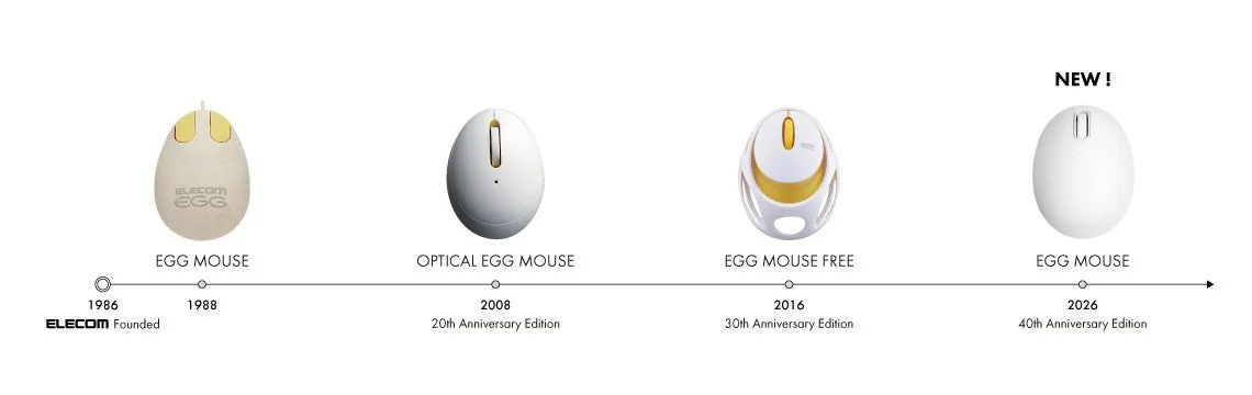 初代EGG MOUSEの進化を示すタイムライン