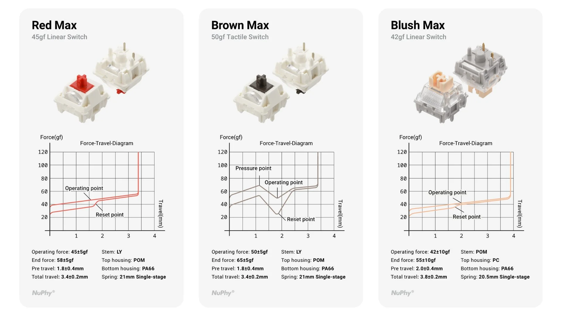 Maxスイッチの詳細