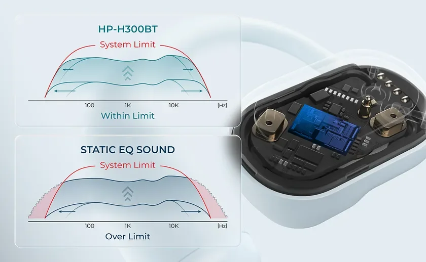 HP-H300BT_独自アルゴリズム
