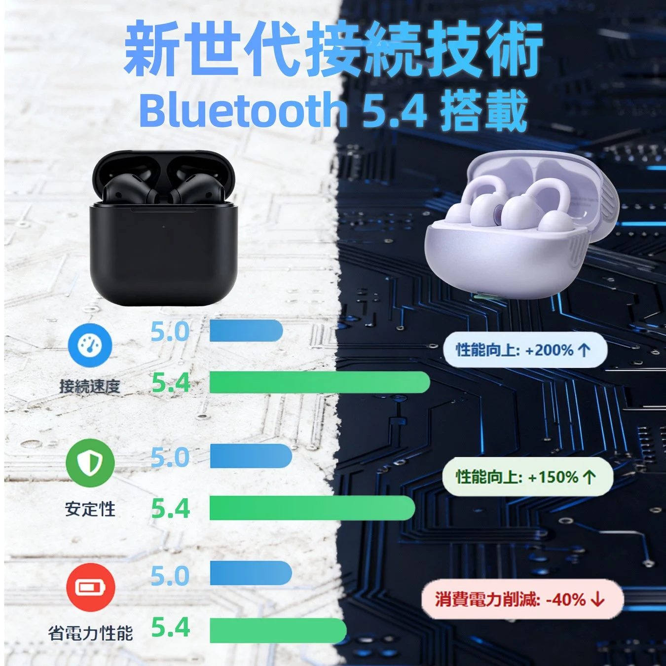 ワイヤレスイヤホンのBluetooth 5.0と5.4の性能比較