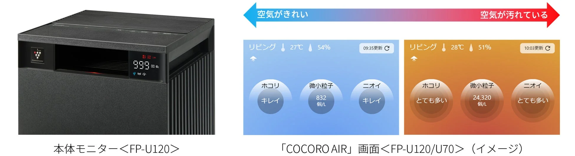 本体モニターとCOCORO AIRアプリ画面のイメージ