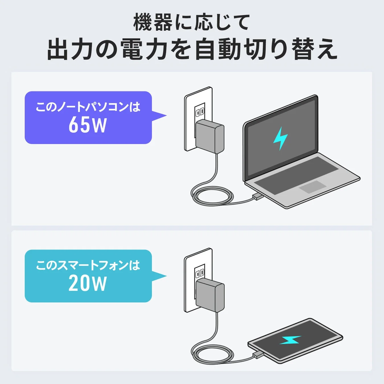 機器に応じて 出力の電力を自動切り替え