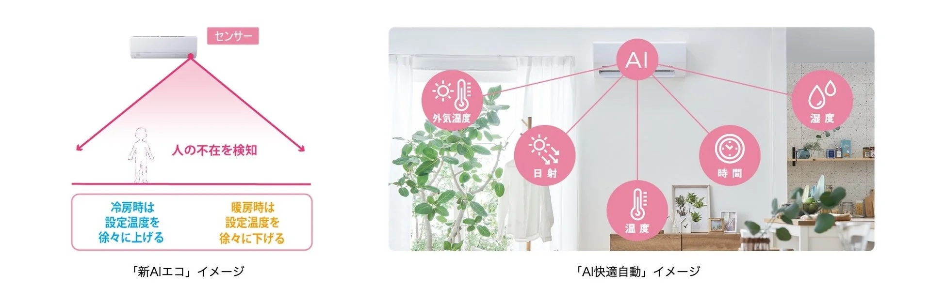 新AIエコとAI快適自動