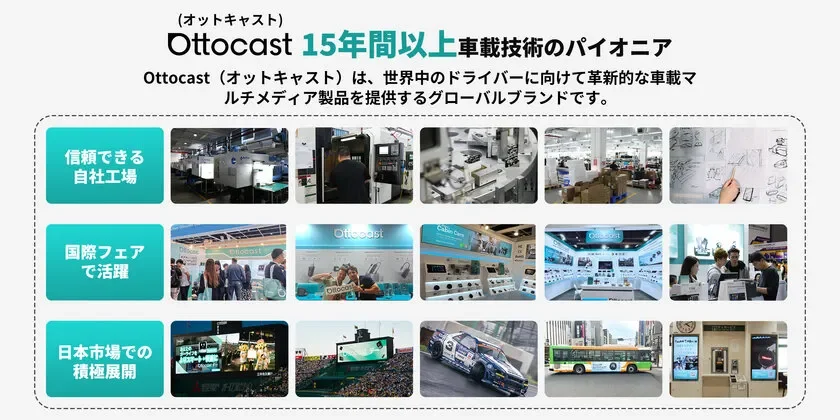 Ottocastブランドの紹介