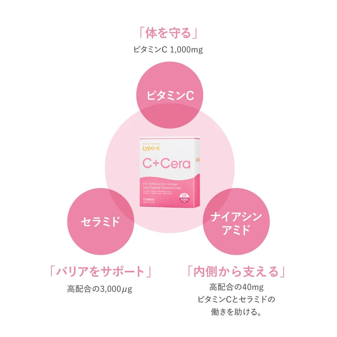 セラミド、ビタミンC、ナイアシンアミドのバランス設計