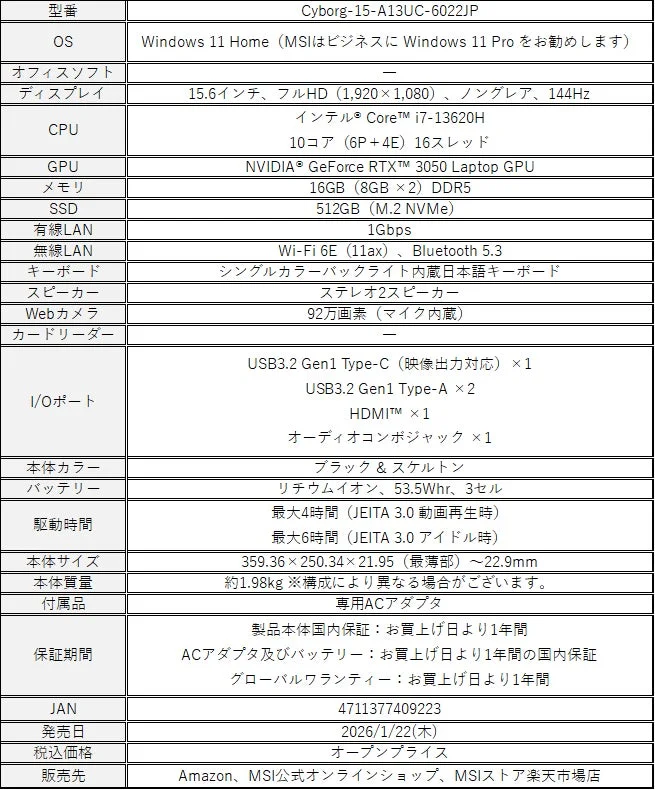 Cyborg-15-A13UC-6022JP 仕様