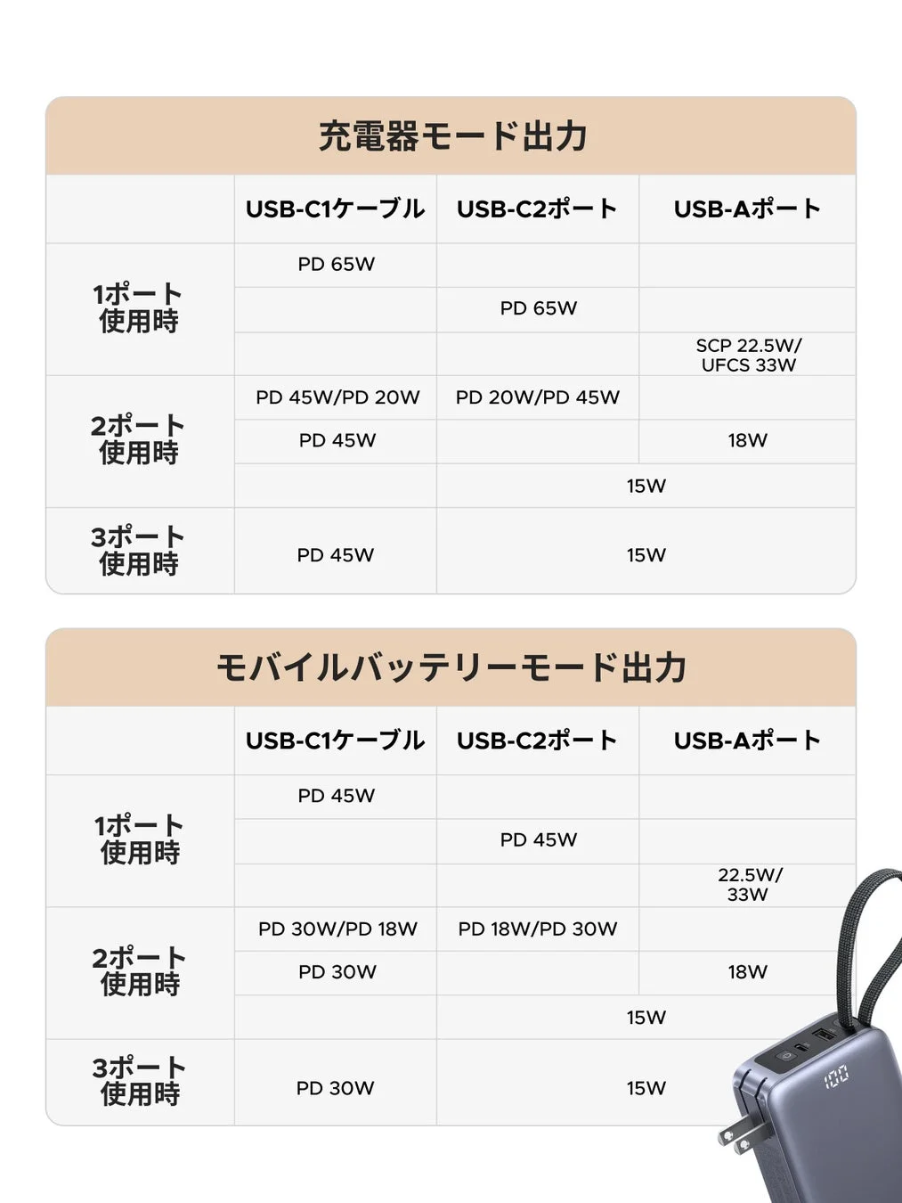充電器とモバイルバッテリーの出力仕様