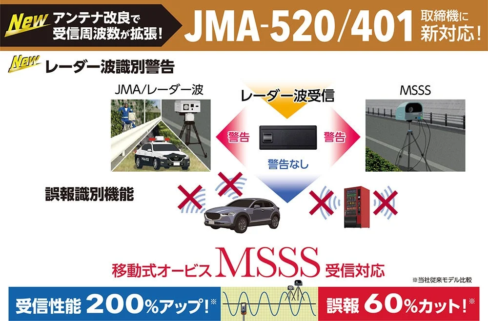 JMA/MSSS対応、受信性能向上