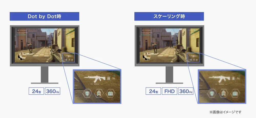 リアルモードとスケーリング時の画質比較