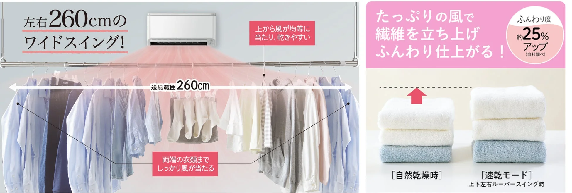 ワイドスイング送風による衣類乾燥