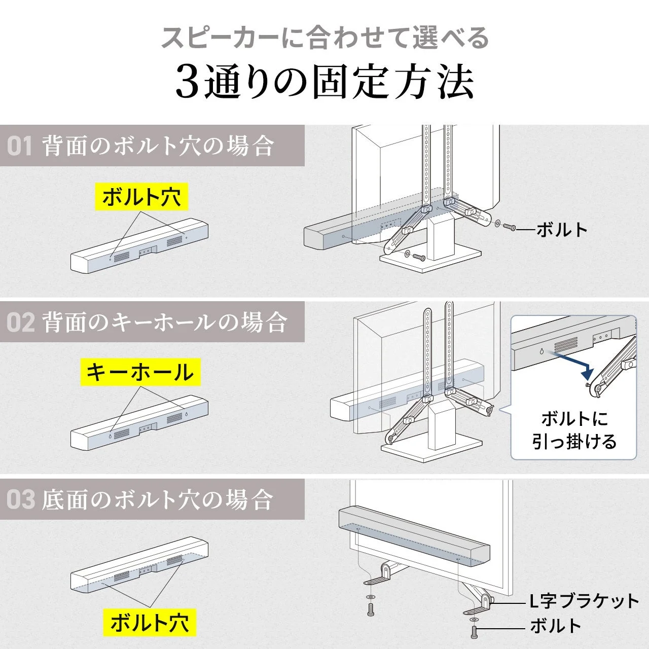 スピーカーの3通りの固定方法を図解しています