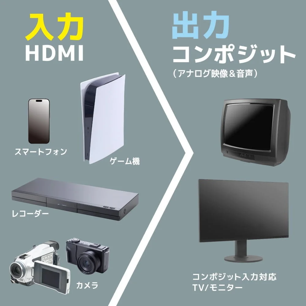 HDMIからコンポジットへの接続イメージ