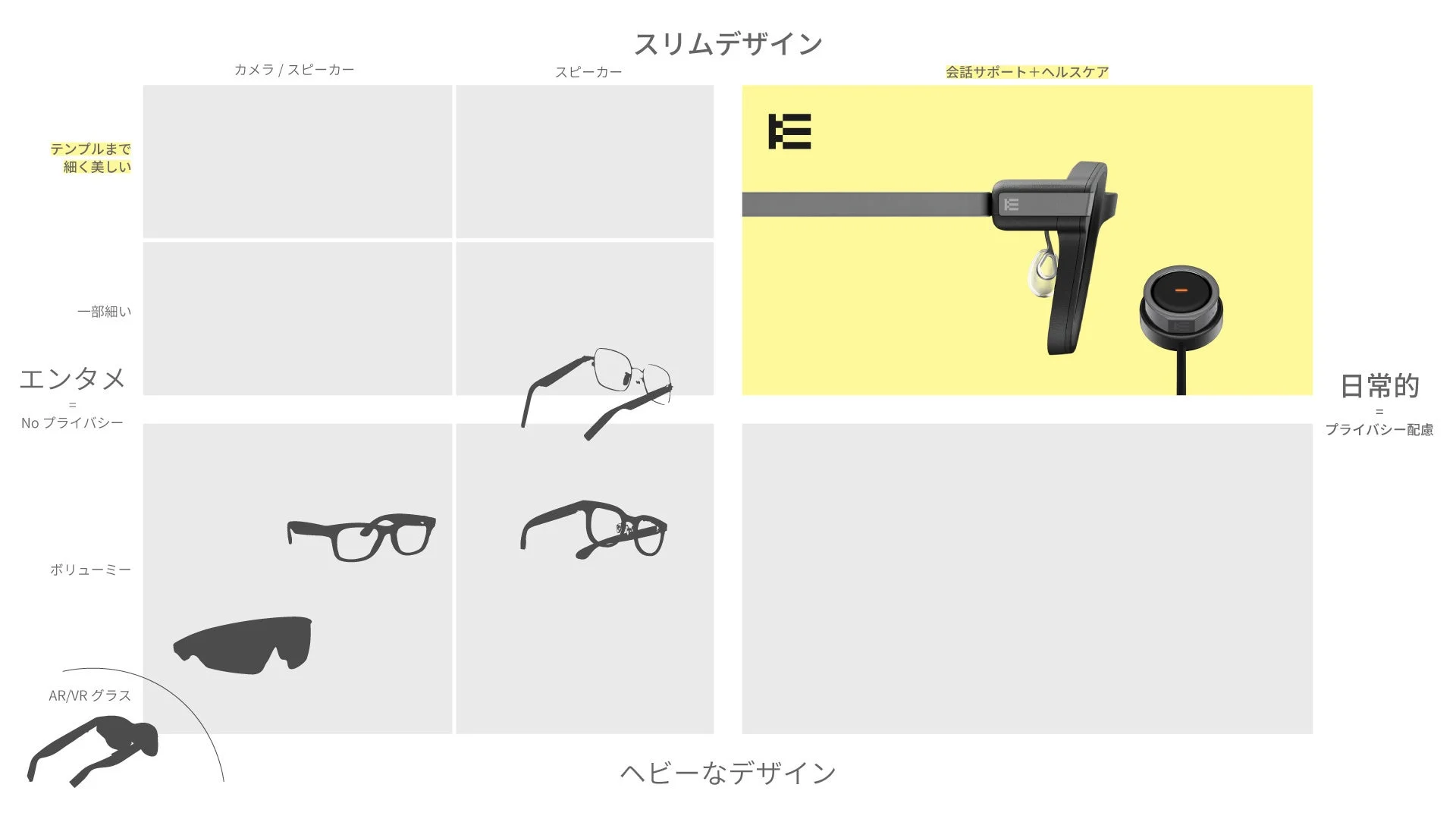 日常使いAIグラスのパイオニア
