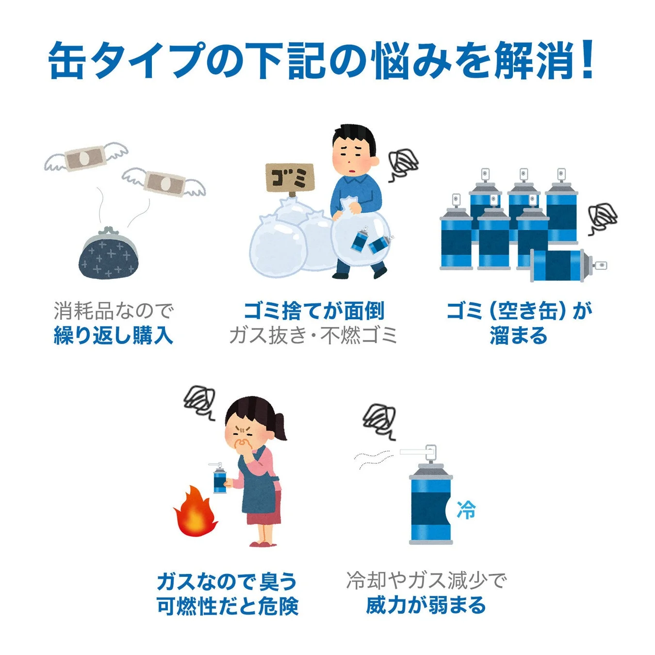 缶タイプの悩みを解消