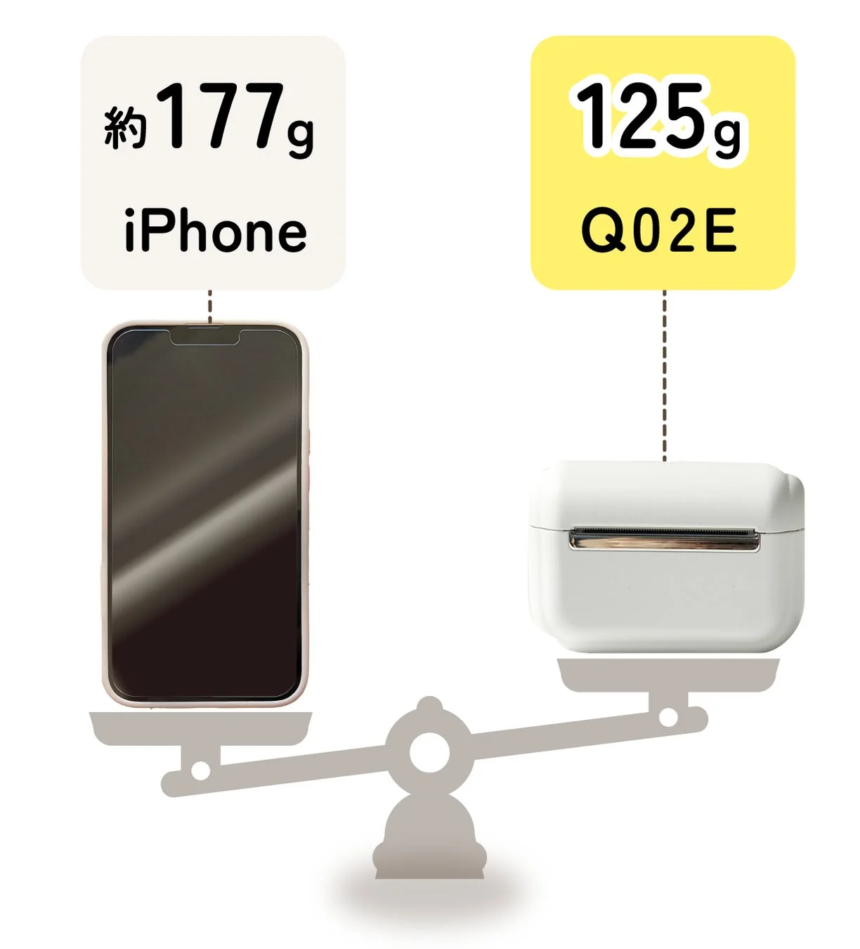 iPhoneとの重さ比較