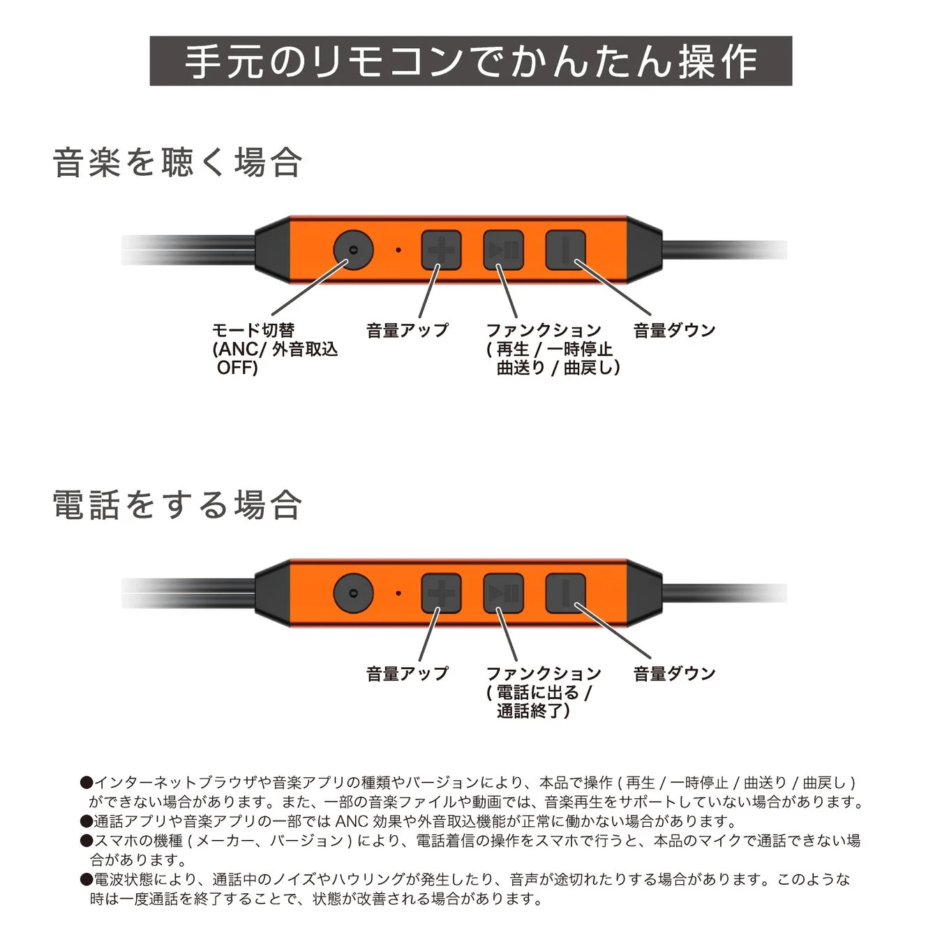手元リモコンの機能説明