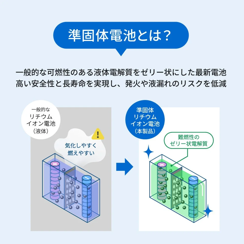 準固体電池の解説画像