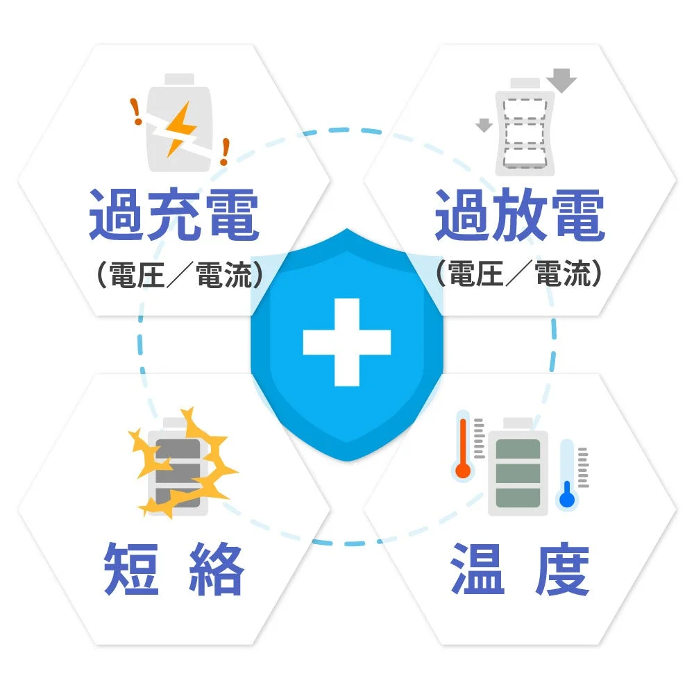 バッテリーの保護機能を示す図