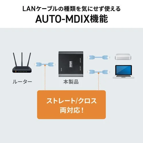 LANケーブルの種類を気にせず使えるAUTO-MDIX機能