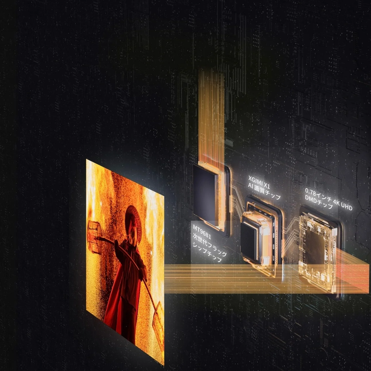 XGIMI独自設計のトリプルチップ連携ソリューション