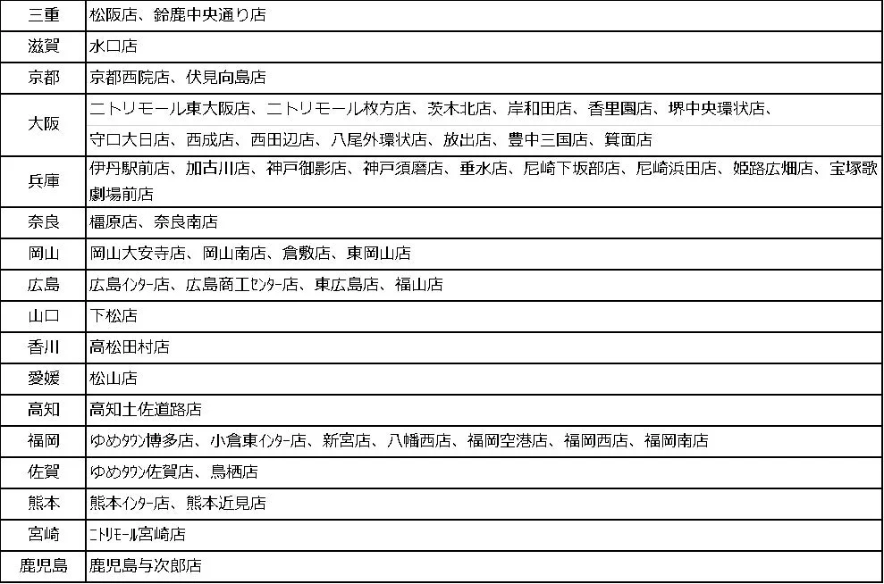 三重から鹿児島までの都道府県別に店舗名がリストアップされた表