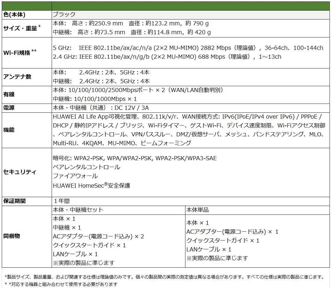 HUAWEI WiFi Mesh X3 Proの主な仕様